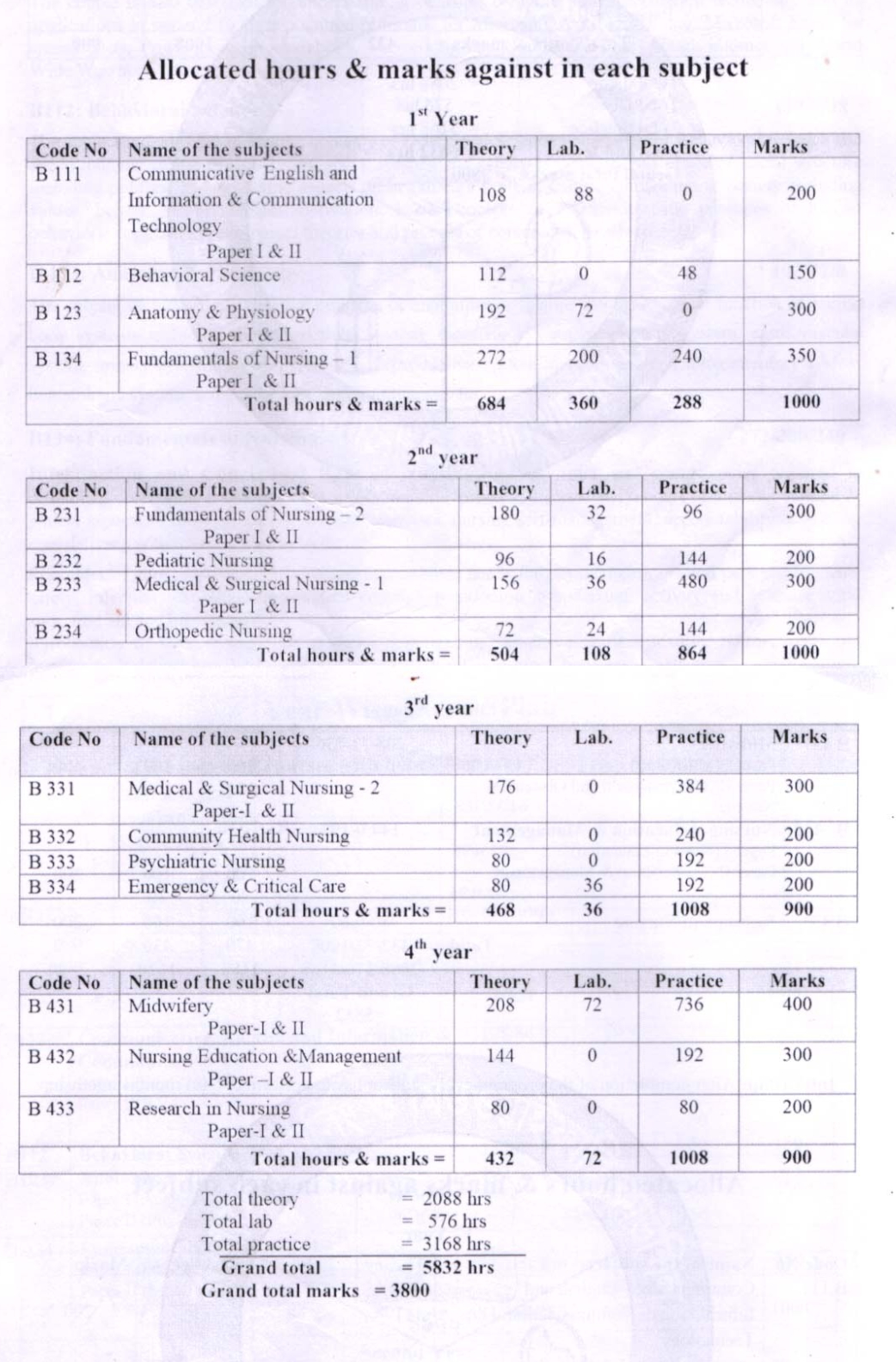 B.Sc. in Nursing Basic Syllabus